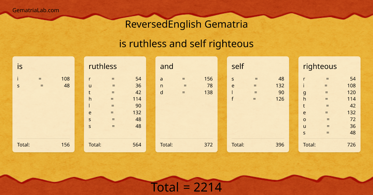 is ruthless and self righteous in reversedEnglish Gematria